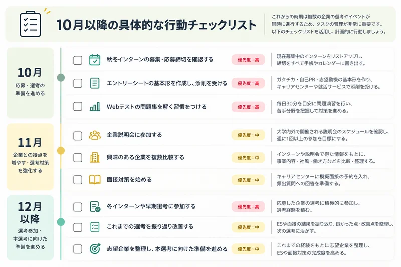 28卒向け10月以降の就活行動チェックリスト。インターン応募・ES作成・Webテスト・面接対策を優先度別に紹介